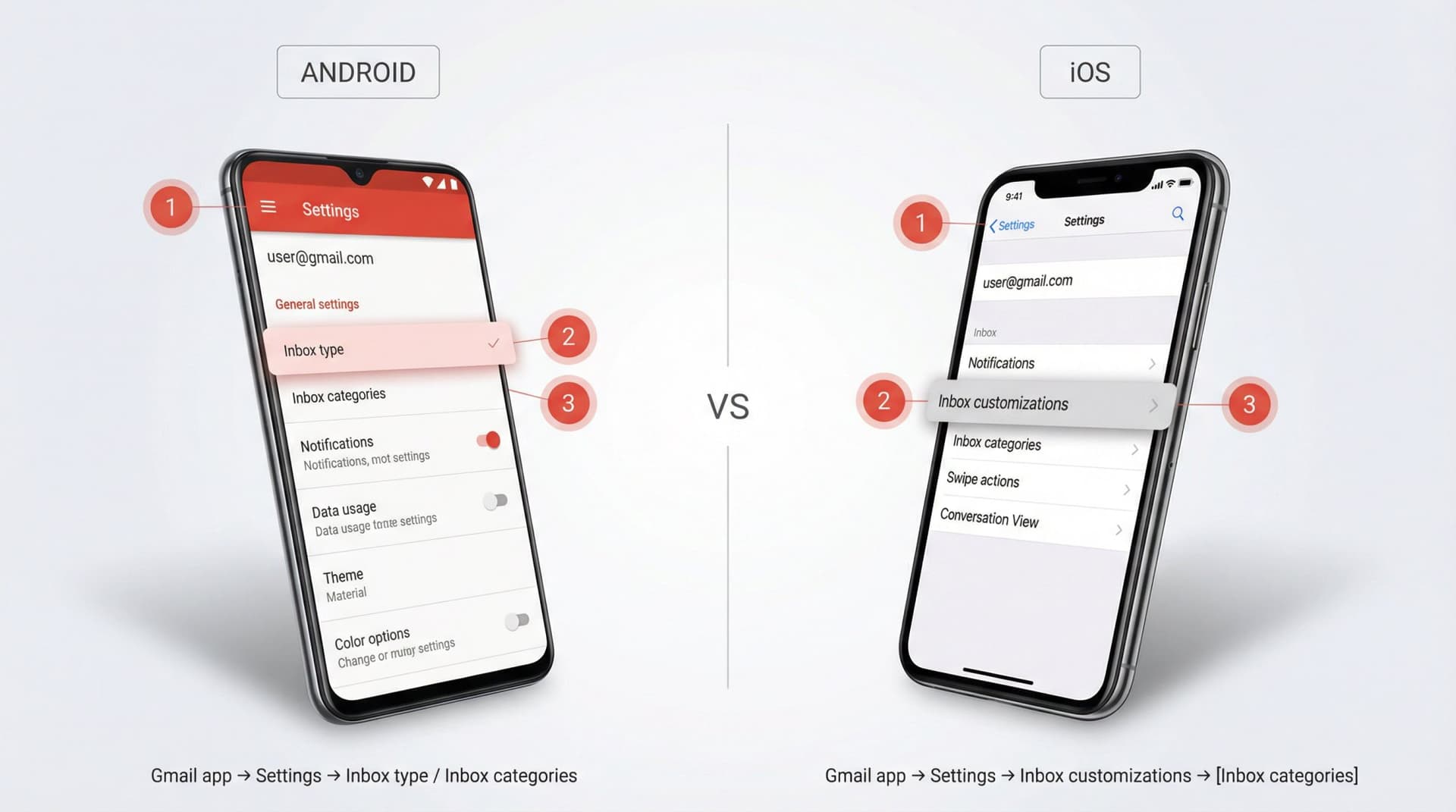 Side-by-side comparison showing where to find Gmail tab settings on Android vs iOS mobile apps