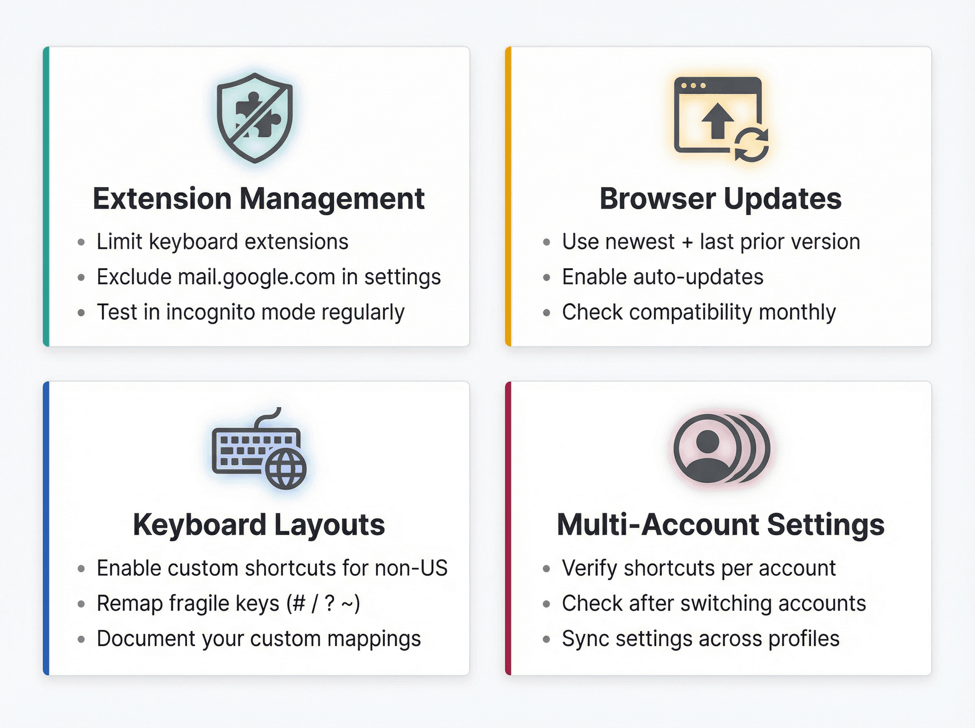 Four-panel prevention dashboard showing proactive strategies to keep Gmail keyboard shortcuts working permanently