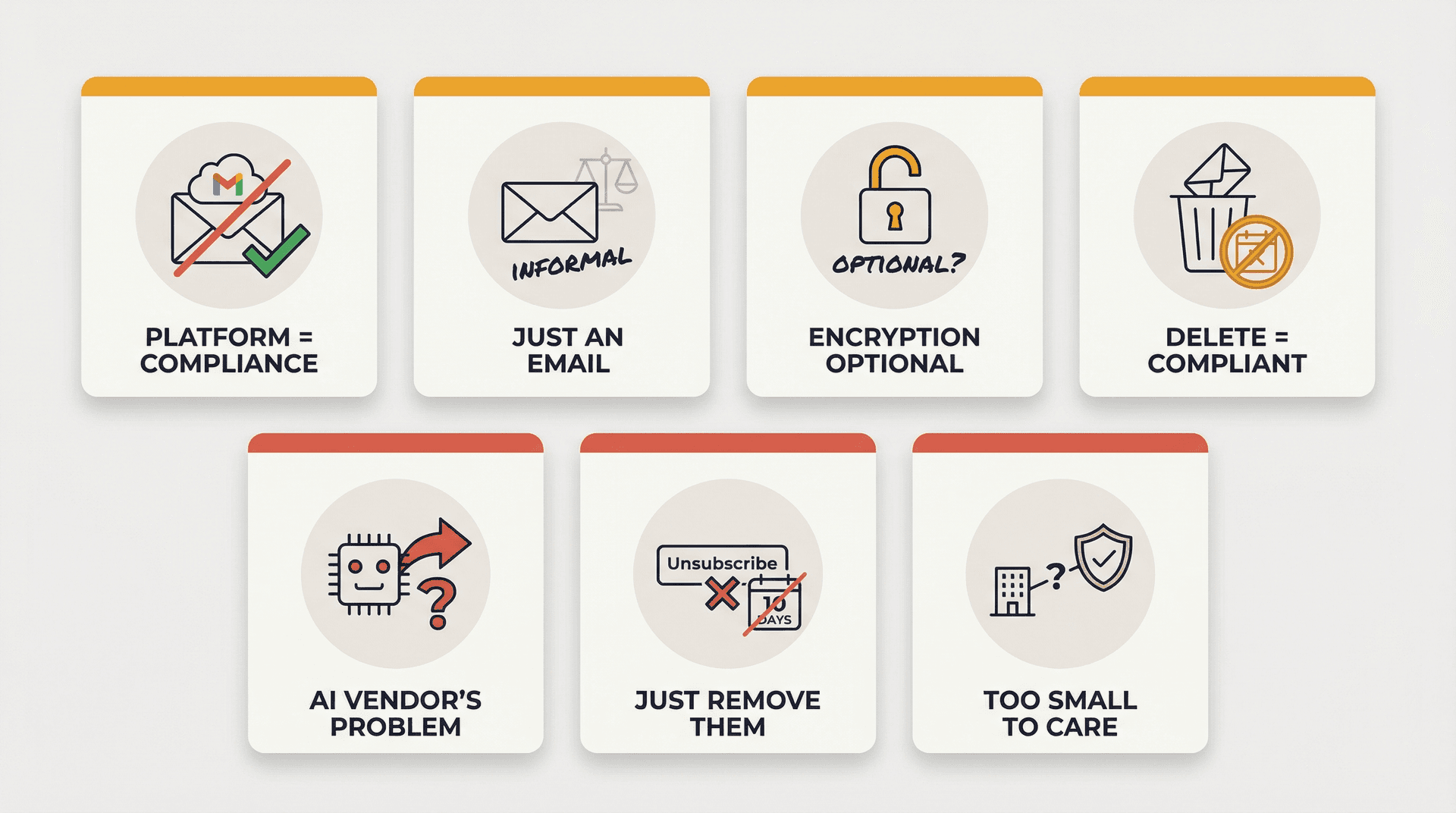 Seven common email compliance myths displayed as warning cards, each showing a false assumption organizations make about regulatory requirements