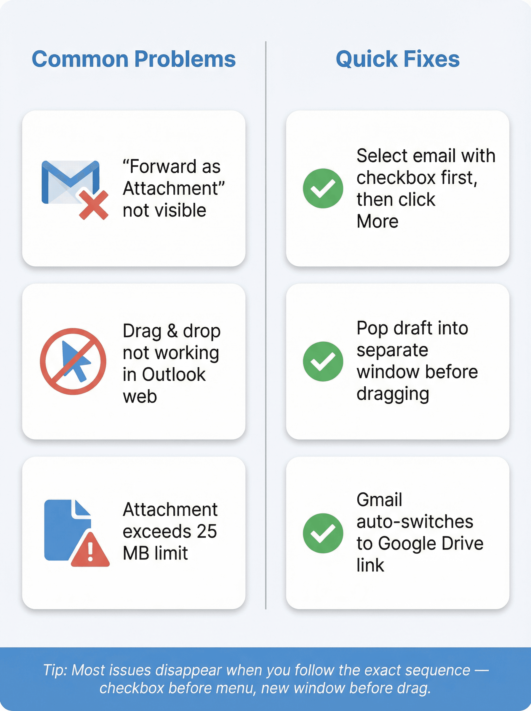 Split-panel illustration showing common email attachment problems in Gmail and Outlook alongside their fixes