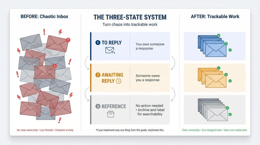 Email Overuse How To Reduce Email Overload In Organizations (2026)