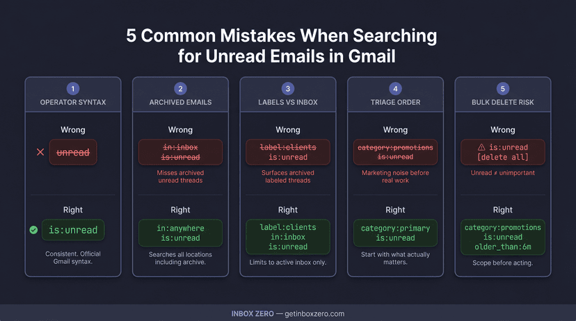 Read/unread Examples For Inbox How to Find Unread Emails in Gmail (Search Filter Guide)