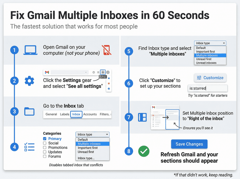 Gmail Inbox Customization Tips Gmail Multiple Inboxes Not Showing: Fix Guide (2025)