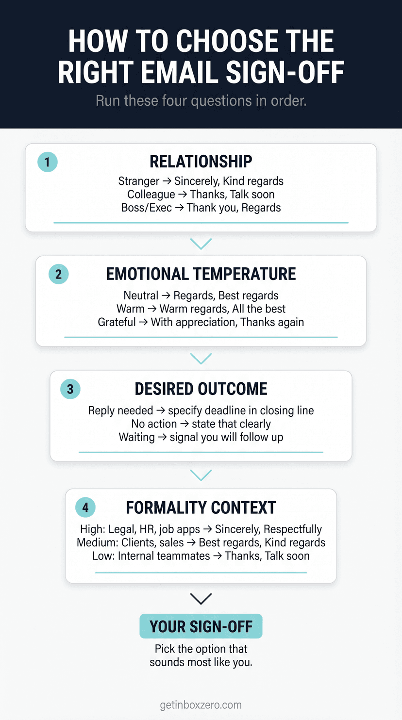 Signing Off Email Sample How to End a Professional Email (2026)