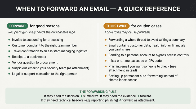 Perfect Forwarding Example What Does Forwarding an Email Do? (2026)